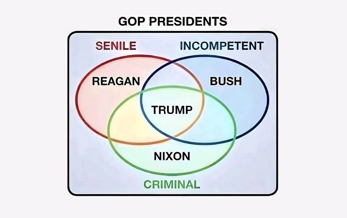 SethAbramson's tweet image. Historically accurate (assuming we’re speaking of Reagan’s second term).

As a historian, I have no notes.