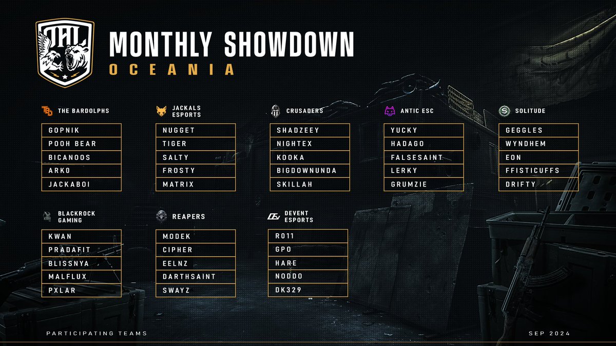 🚨 ANNOUNCEMENT 🚨

The #MonthlyShowdown kicks off Friday, Sep 13! 🏆 8 teams compete for the crown. Check out the team lineups below ⬇️

Who do you think will win? 👑

#Esports #TarkovArena #OALShowdown