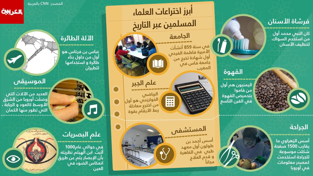 EngAkramHassan's tweet photo. @EdyCohen https://t.co/LjBttDGgEP