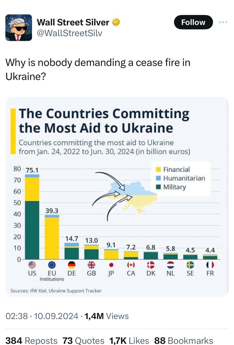 Lavrovskyi's tweet image. Why is nobody asking how much money this account received from RT?