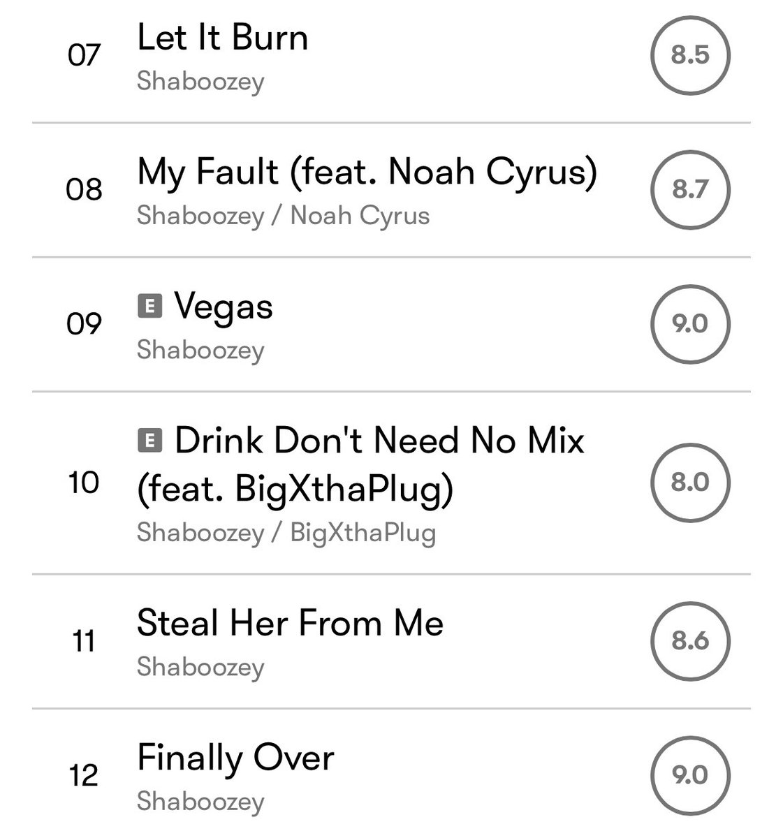 arnau_sn's tweet photo. Wow, wow, wow! Where I’ve Been, Isn’t Where I’m Going by @ShaboozeysJeans is an amazing album! My favourite song is Highway!
Shaboozey DESERVES all his nominations in the CMA’s… and he also deserves more nominations for his featurings in CC.
#CMARacism #BoycottCMA https://t.co/PrACuGXyRU