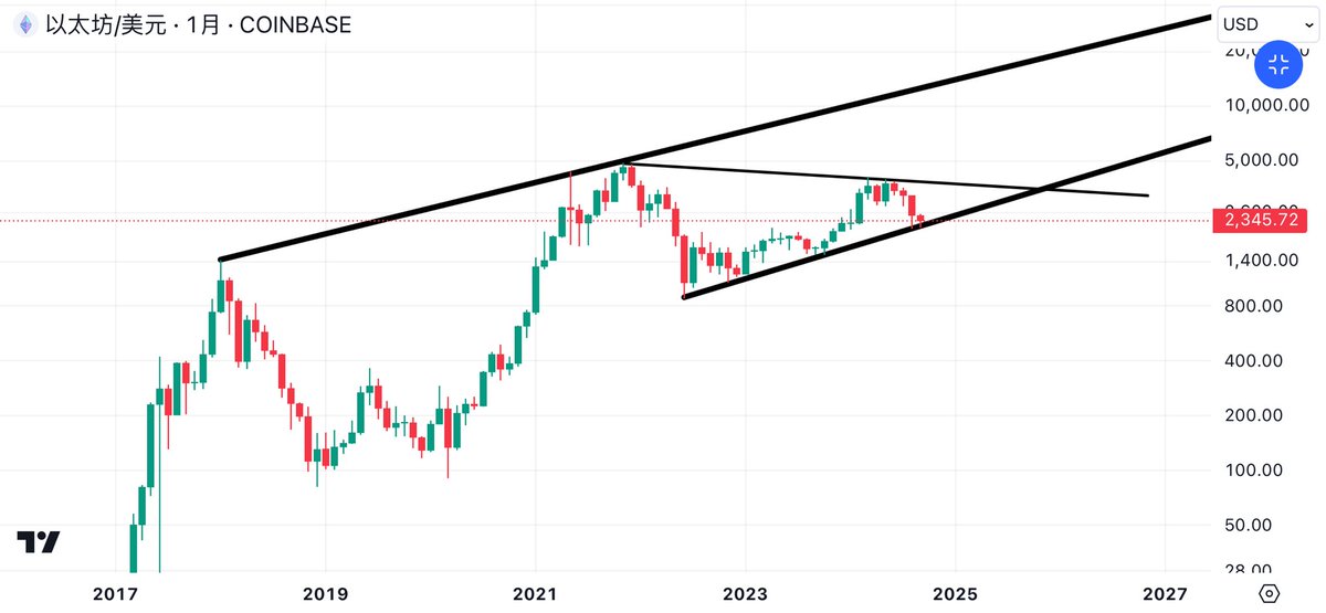 小小预言机 tweet media