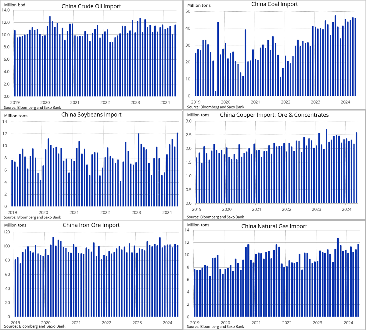 Ole S Hansen tweet media