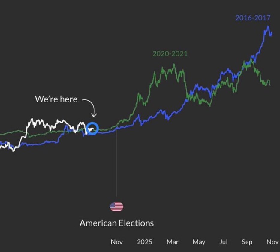 Roadmaps to consider - You are here - you didn’t buy enough. ☝️