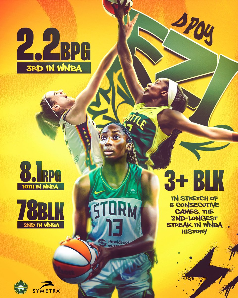 seattlestorm's tweet photo. Let the campaign begin...
π£οΈ @ezimagbegor FOR DPOYβΌοΈ
#InHerBag x #EziDPOY https://t.co/dNX5RG7x6g
