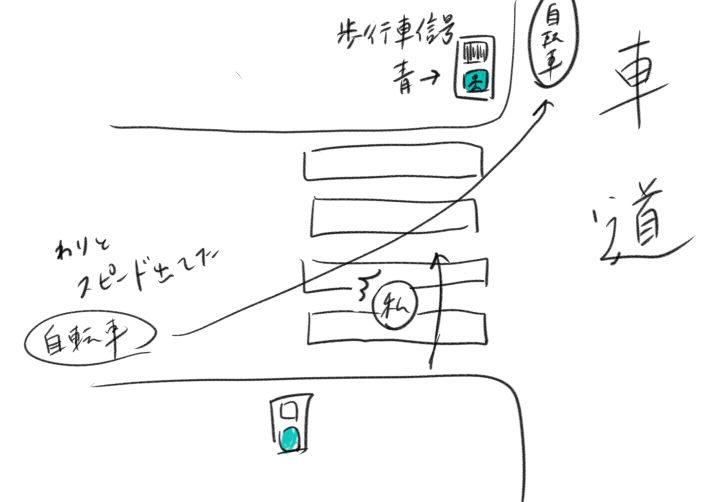 こういうルール無用の自転車にぶつかりそうになった。死ねどす。そのまま車にぶつかって死ねどす。 