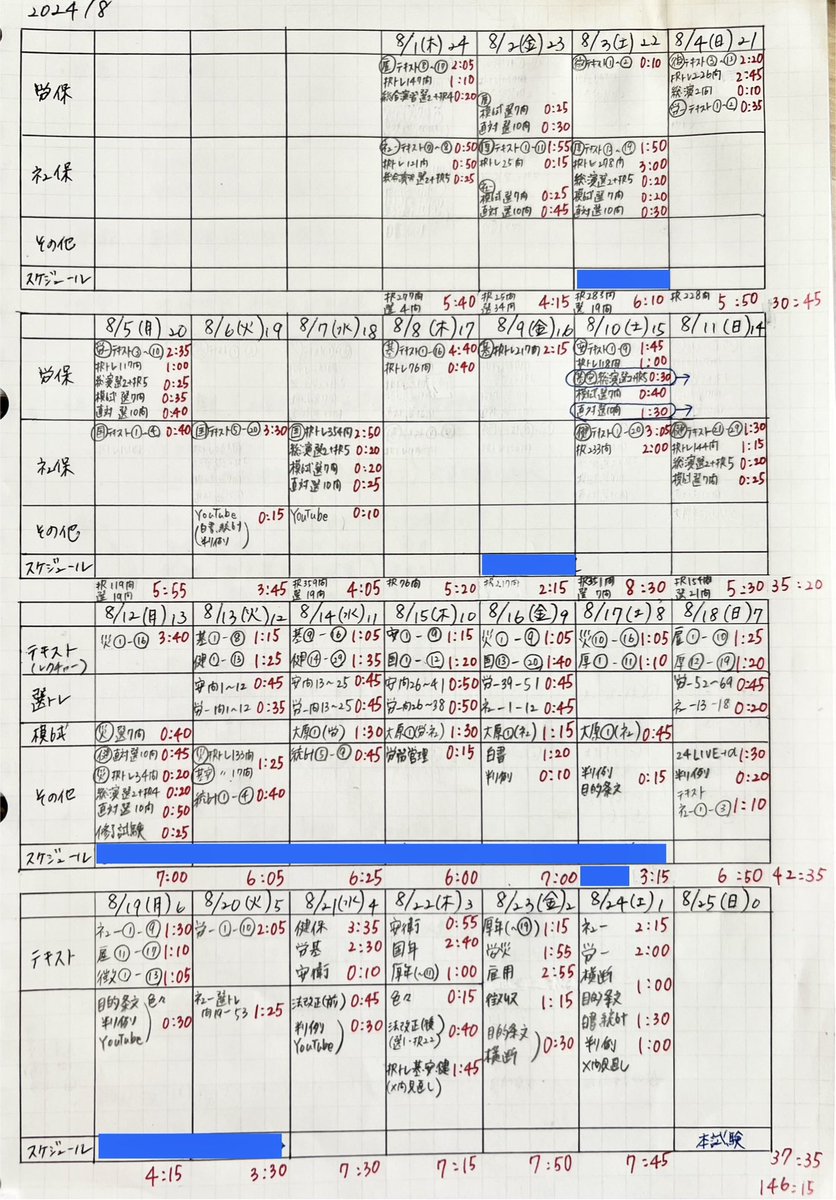 min51804726's tweet photo. 2024年社労士試験勉強総括📝

受験回数：2回目
勉強期間：23/9〜24/8
勉強時間：933h
使用教材：大原社労士24＋直前対策、LEC模試

タスク：
・講義テキスト　6周
・択一トレ問　4〜10周
・選択トレ問　2〜4周
・模試　2〜3周
・直前対策　2〜3周

自己採点結果：
・選択35点（労一2点）
・択一57点 https://t.co/jv5mrgEc7i