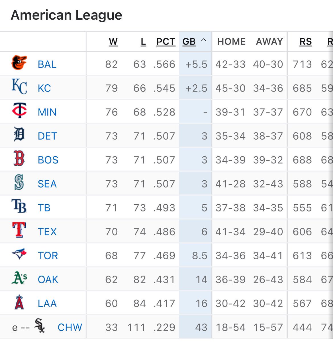 JimCosta_'s tweet image. Ladies &amp;amp; gentleman 

We have a playoff race 

#RepDetroit