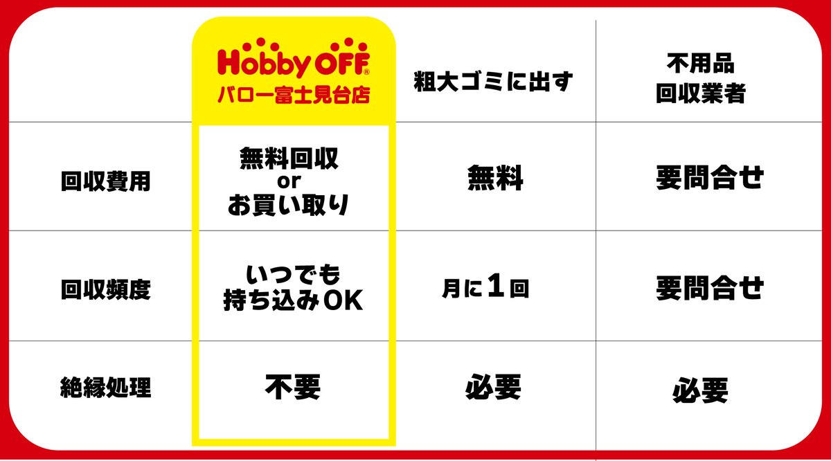 【手間をかけずにおもちゃを処分するなら？】
・不用品回収業者はお金がかかる
・粗大ごみは無料ですが、回収頻度は月に一回
いずれも電池で動く物は”絶縁処理”が必要。。。

↑ホビーオフならいつでも無料で回収！
買い取りもするので不用品がお金になります😆✨
絶縁処理も不要です🔋

#静岡 #買取