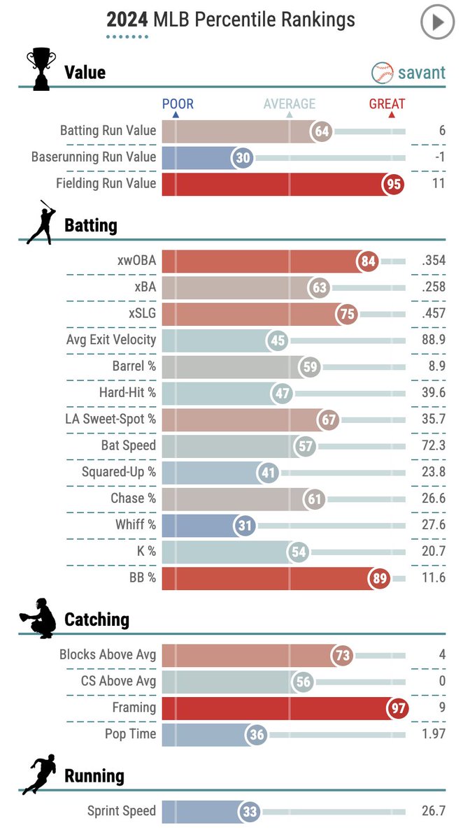 Sox Savant tweet media
