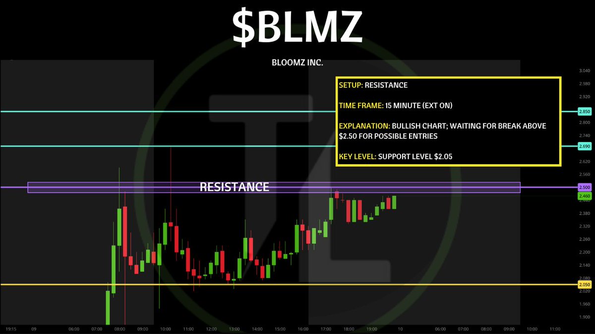 TigerLineTrades's tweet photo. ** Watchlist Thread Below **
                  9/10/24
       $BLMZ, $BNRG, $HOLO
LIKE &amp; REPOST FOR MORE!! 💸 https://t.co/xiAoFNHJJr