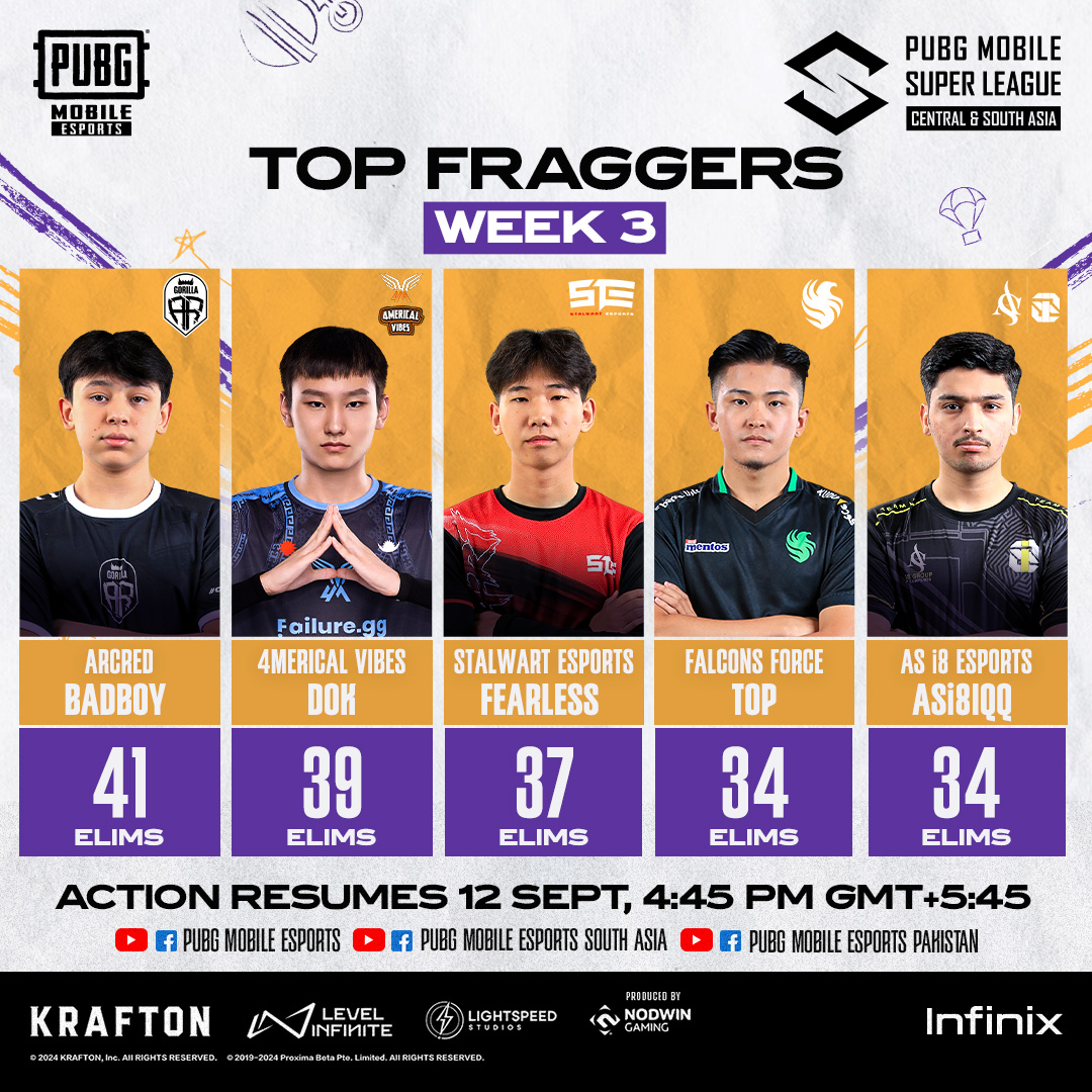 EsportsPUBGM's tweet photo. 👏Let's see the TOP 5 FRAGGERS in the WEEK 3 of 2024 PMSL CSA FALL

😎Who's claiming the throne? Show your cheers for their exceptional performance! 

  #PUBGMESPORTS #PUBGMOBILEESPORTS #PMSL2024 #PMSLCSA https://t.co/0aeaIQHwY0