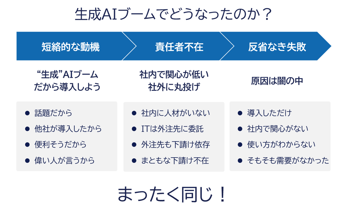 maskedanl's tweet photo. ←昔の第三次AIブームにおける失敗要因

　現在の生成AIブームにおける失敗要因→

同じじゃねーか！！！ https://t.co/O4llBz8A8l