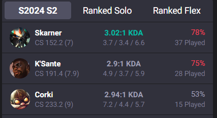 prestigejayce's tweet photo. God thunder #dufma's 3rd most played champion this season is corki :3 don't ask me his lane,, https://t.co/Q819VdiGta