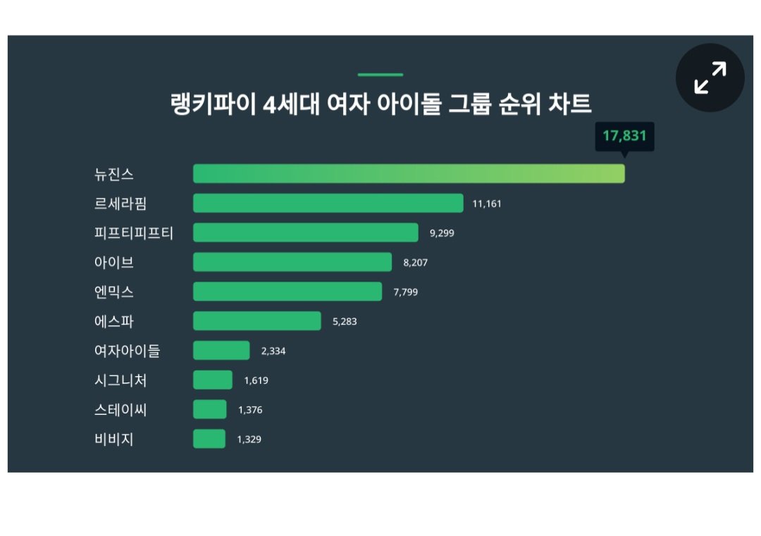구글 검색 순위(TG:e10838).pnb
