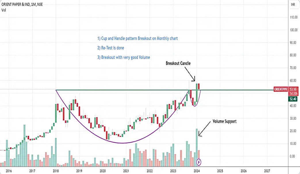 AnkurSh03218510's tweet photo. #ORIENTPAPERS
🐂
PRICE WISE CORRECTION OVER
TIME WISE CORRECTION PENDING
🐻SUPPORT 37/42
📈RESISTANCE 53/62/74/89/98
COMING TARGET/2YEAR⬅️
52 59 71 85 94 99 109
🔝
#BALKRISHNA #EMAMIPAPER #JKPAPER #STARPAPER #PUDUMJEEPAPER
#NSE #NIFTY50 #SENSEX #BANKNIFTY #COMMODITIES #BSE