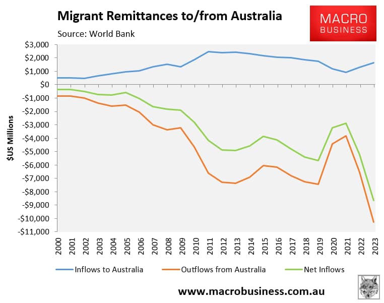 RennickGBR's tweet photo. If this graph doesn’t put an end to debate that foreign students and Universities are ripping us off I don’t know what will. 

Migrant remittances are almost $9 billion a year. That is migrants, mainly made up of foreign students send billions of dollars offshore every year.  

And I quote: 

“Australia lost $US8.6 billion in net migrant remittances in 2023, up from $US4.9 billion lost in 2013.
The money flows suggests that international education is really an economic import, not an export.

It is time that the ABS, economists, policymakers, the media, and the sector acknowledge these inconvenient truths.”

Great work from https://t.co/hhlLV49xts.

Quote from:
https://t.co/YnxsuCHjVh

#auspol