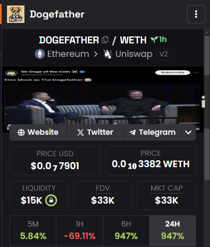 dogefatheroneth's tweet photo. Dextools and Dexscreener updated 

#dogefather $dogefather https://t.co/BEHFWYaCQK