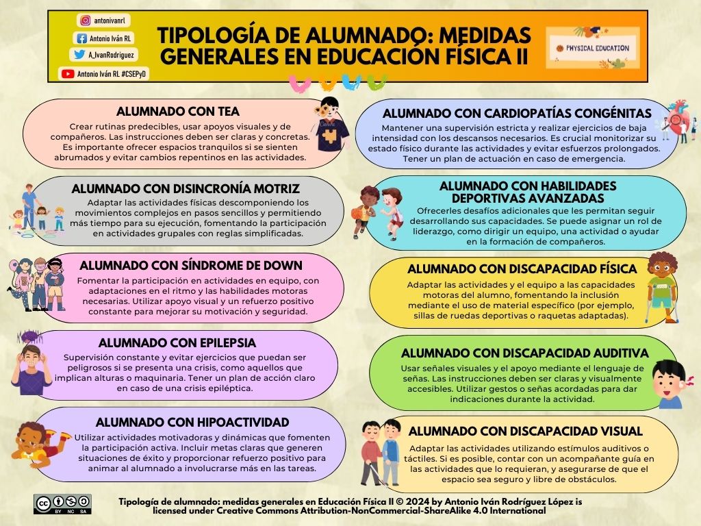 A_IvanRodriguez's tweet photo. ℹ️ Infografía | “TIPOLOGÍA DE ALUMNADO: MEDIDAS GENERALES EN EDUCACIÓN FÍSICA II”. https://t.co/veaeQA1gFq
