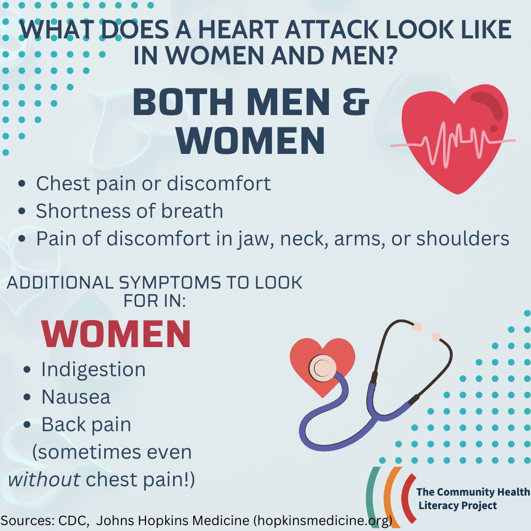 the_chlp's tweet photo. Full series on heart health in our communities and tips for maintaining a healthy heart is now available at https://t.co/9nto0OQHx2

Check out parts 1 -5! https://t.co/lgZOaLHY7j