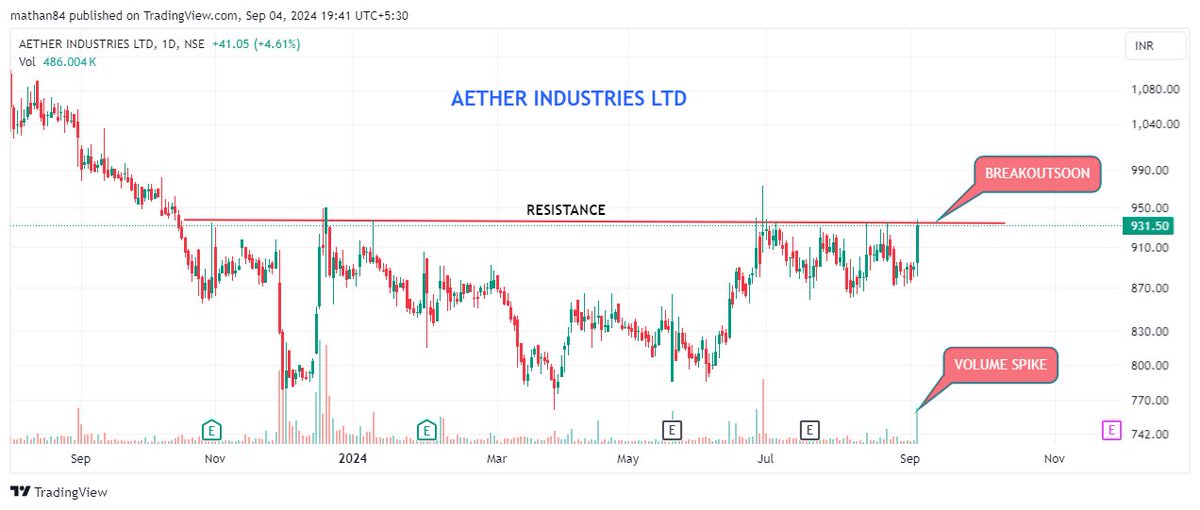 Breakoutstocks6's tweet image. #aetherind