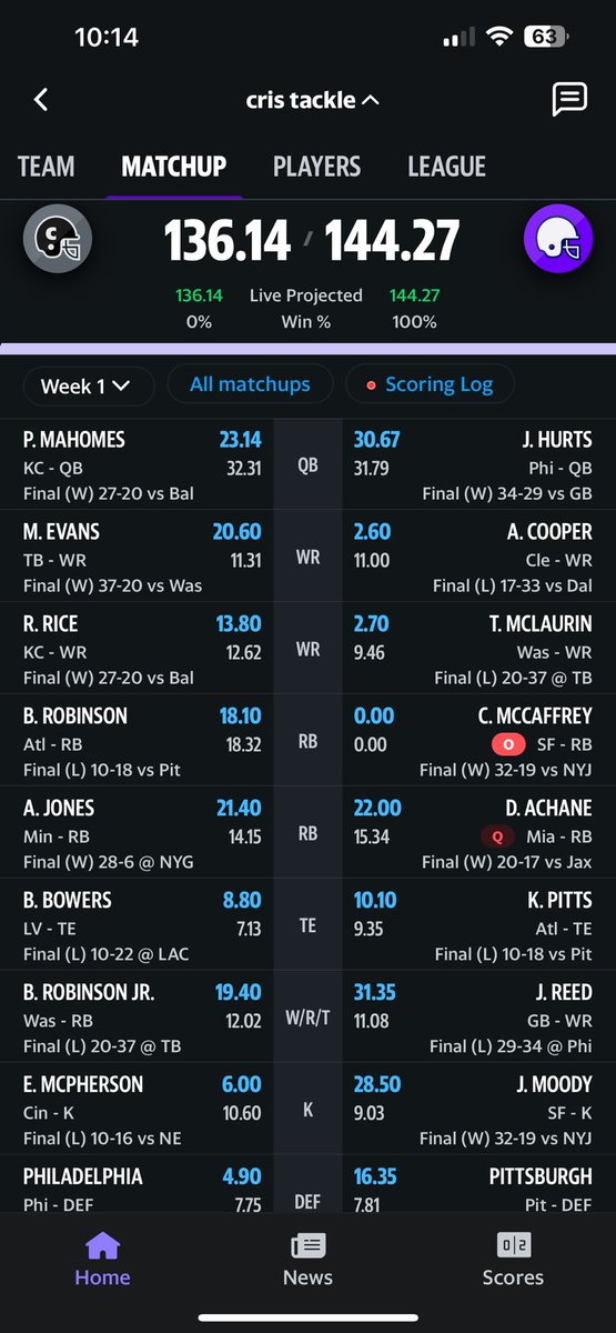 NFL561's tweet image. Loosing to a kicker week 1 fantasy is PAIN 😭☠️