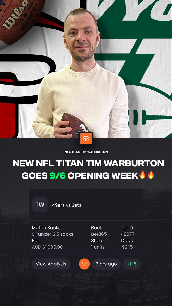 TipTitans's tweet photo. New NFL Titan Tim Warburton goes 9/6 in his first week, profiting +2.46 units! 🏈
Get his expert tips for Week 2 and join the winning team: https://t.co/UGJBqyJVv8
#NFLBets #ProBettors #SportsBetting #NFLPicks #NFL2024 #FootballBets #USABetting #BettingTips #Gameday #NFLSunday #ExpertPicks #BettorsEdge