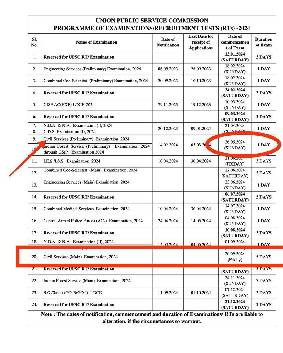 AKSSAofficial's tweet photo. @BJP4Karnataka  @KEA_karnataka @RAshokaBJP @INCIndia @BYVijayendra 
It’s very unfortunate that KEA is arguing without understanding the facts on dates announced by UPSC before KEA . 
KEA announced PSI exam date just 2 monthsago where as UPSC announced a year ago. #postponePsi402 https://t.co/yl8l0fydOg