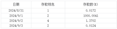 数据事实证明了L2没有被证伪 
但是ZKS被证伪了 
数据接近于0
跨链桥日活人数个位数
跨链金额0.01E https://t.co/hDK31cnxjG