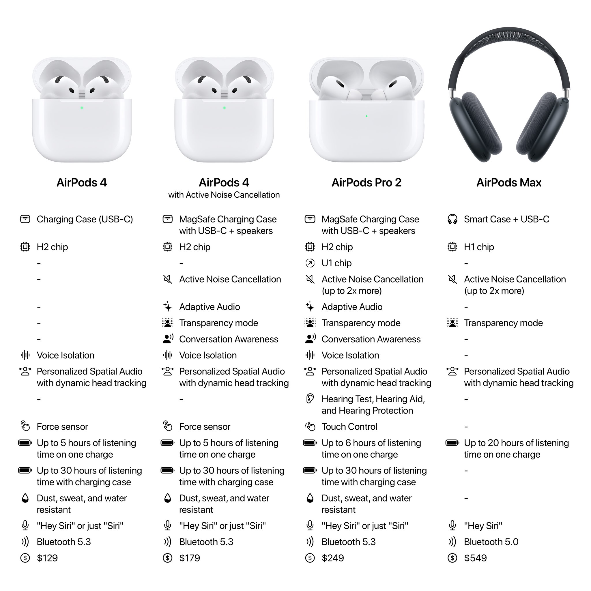 AirPods いろいろまとめ売り GXFumw1aMAATCow.jpg:large