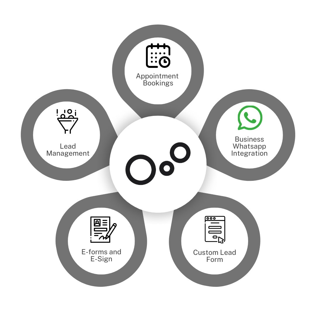 antcrm's tweet photo. 🚀 We’re LIVE! ANT CRM is Ready! 🚀

We’re thrilled to announce that ANT CRM is officially launched! 🎉

✅ Custom contact forms
✅ Lead management
✅ Appointment scheduling
✅ WhatsApp integration
✅ E-forms
✅ Analytics
✅ Document management

 https://t.co/A04DAjPEOp https://t.co/8M6fUv1A0t