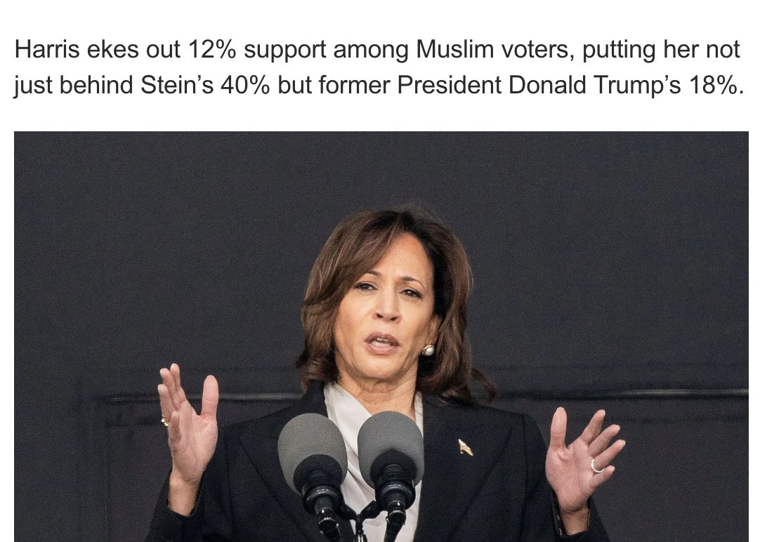 PushDemsLeft's tweet photo. All Democrats had to do was be less evil than the Muslim Ban, and they've tripped over that low, low bar so spectacularly that Kamala is now polling behind Trump with Muslims.

What a colossal unforced error. https://t.co/mBkWM1B5sb