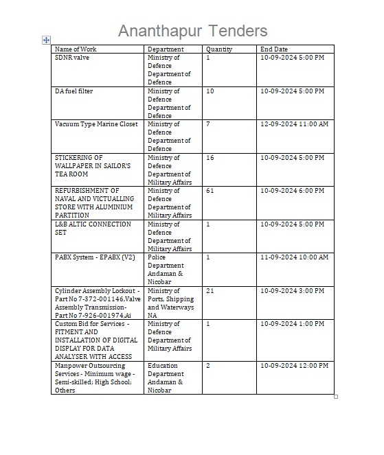 AndhraTenders's tweet photo. - #AnanthapurTenders
- #AndhraPradeshTenders
- #GovernmentTenders
- #TenderNotices
- #BusinessOpportunities
- #ProcurementNotices
- #AnanthapuramuTenders
- #APTDCLTenders 
- #TenderAlerts
- #AnanthapurTenderUpdates
@bidalert1 https://t.co/CcYwQfG0Vr