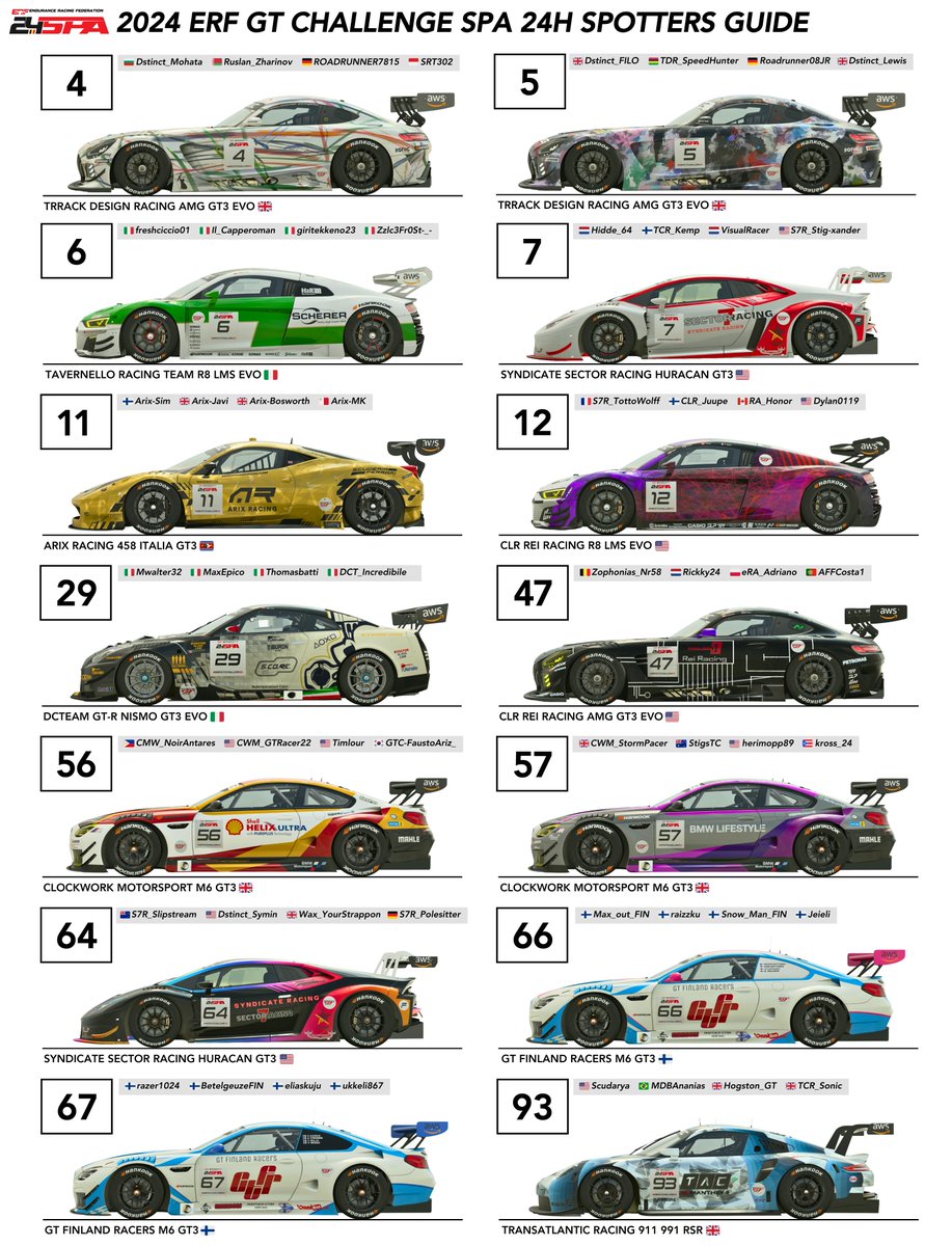 ERFcertified's tweet photo. Here's the Official Spotters guide for the 2024 Spa 24 Hour! You can support your favourite teams live on our YouTube channel all weekend long! 
https://t.co/NRGgd5ewmJ
#Simracing #eSports #spottersguide #Spa24h https://t.co/JgGnYlrJer