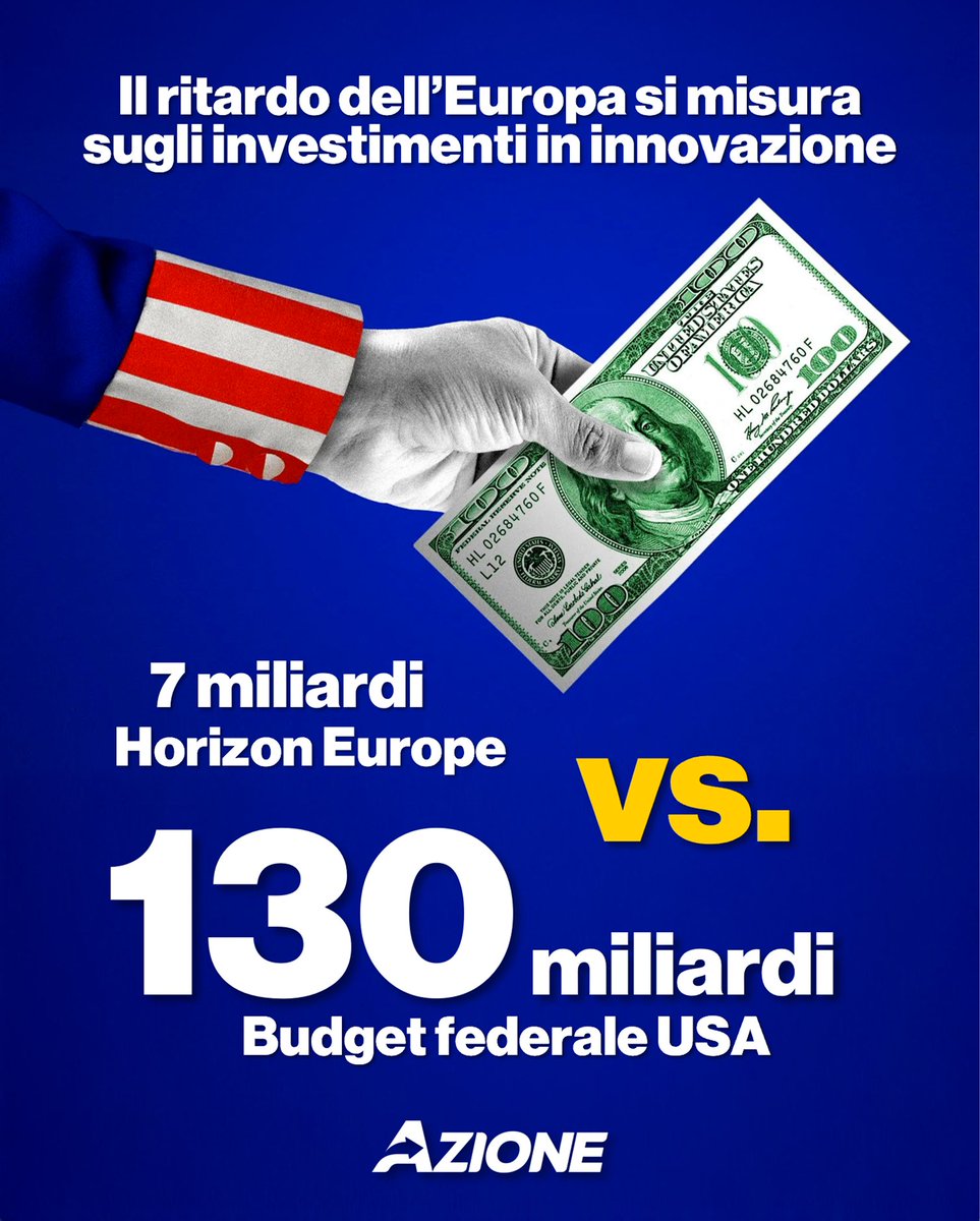 PastorellaGiu's tweet photo. Della bella analisi di @carloalberto sul piano Draghi mi porto a casa soprattutto una cosa. Mentre in Europa rivendichiamo l’autonomia nazionale di dilapidare centinaia di milioni di euro in rivoli e progettini statali, il Governo Federale USA investe in tecnologia e innovazione quasi 20 volte il budget di Horzion Europe.