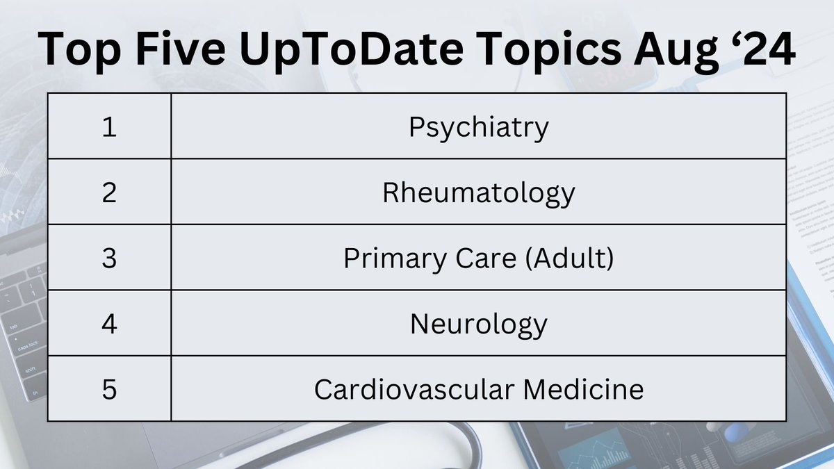 MPFT Library (@library_mpft) on Twitter photo UpToDate provides quick answers to clinical questions - these are the top topics for November.
All MPFT staff can access UpToDate from uptodate.com/login (Select OpenAthens then login with your MPFT email address)
<a href="/UpToDate/">UpToDate</a>
<a href="/mpftnhs/">Midlands Partnership University NHS FT</a>
<a href="/MedDirMPFT/">MPFT - Medical Directorate</a> UpToDate provides quick answers to clinical questions - these are the top topics for November.
All MPFT staff can access UpToDate from uptodate.com/login (Select OpenAthens then login with your MPFT email address)
<a href="/UpToDate/">UpToDate</a>
<a href="/mpftnhs/">Midlands Partnership University NHS FT</a>
<a href="/MedDirMPFT/">MPFT - Medical Directorate</a>