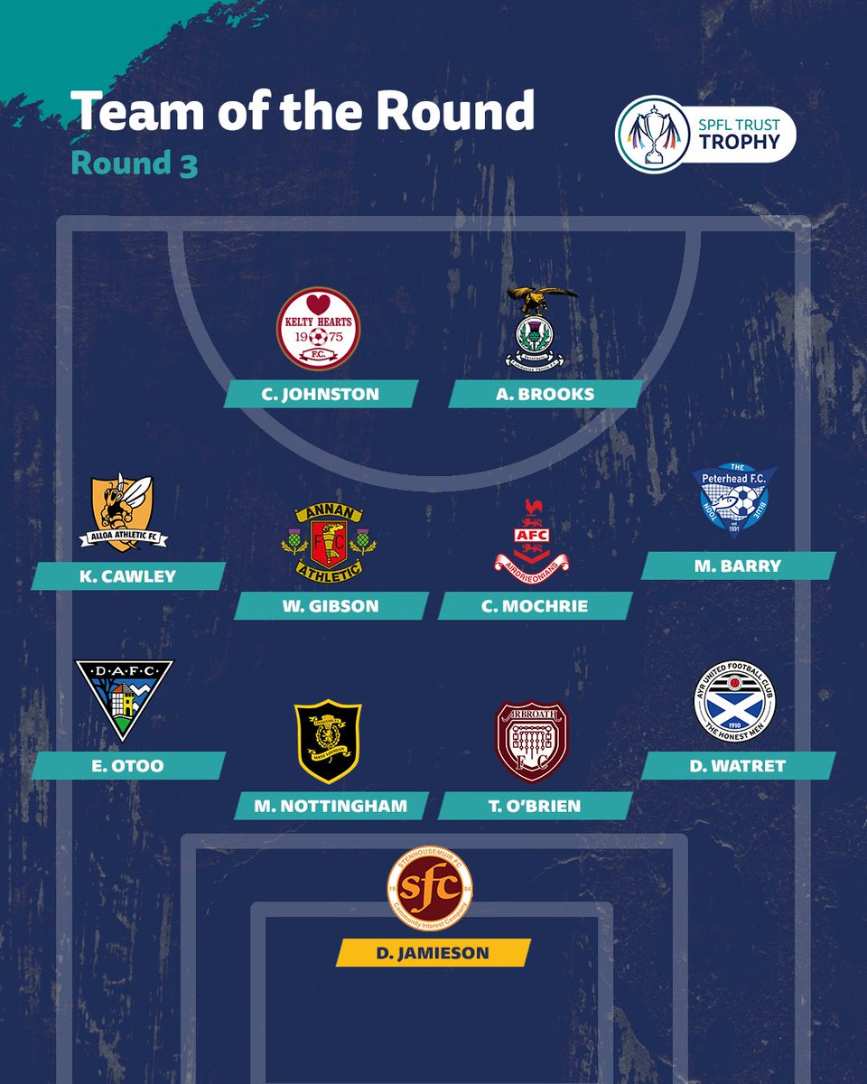 SPFL (@spfl) on Twitter photo 🌟 <a href="/StenhousemuirFC/">Stenhousemuir FC</a>'s Darren Jamieson is the Star Man in the <a href="/SPFLTrust/">SPFL Trust</a> Trophy Round 3 #TOTR!
Read about our picks 👉 spfl.co.uk/news/team-of-t… 🌟 <a href="/StenhousemuirFC/">Stenhousemuir FC</a>'s Darren Jamieson is the Star Man in the <a href="/SPFLTrust/">SPFL Trust</a> Trophy Round 3 #TOTR!
Read about our picks 👉 spfl.co.uk/news/team-of-t…