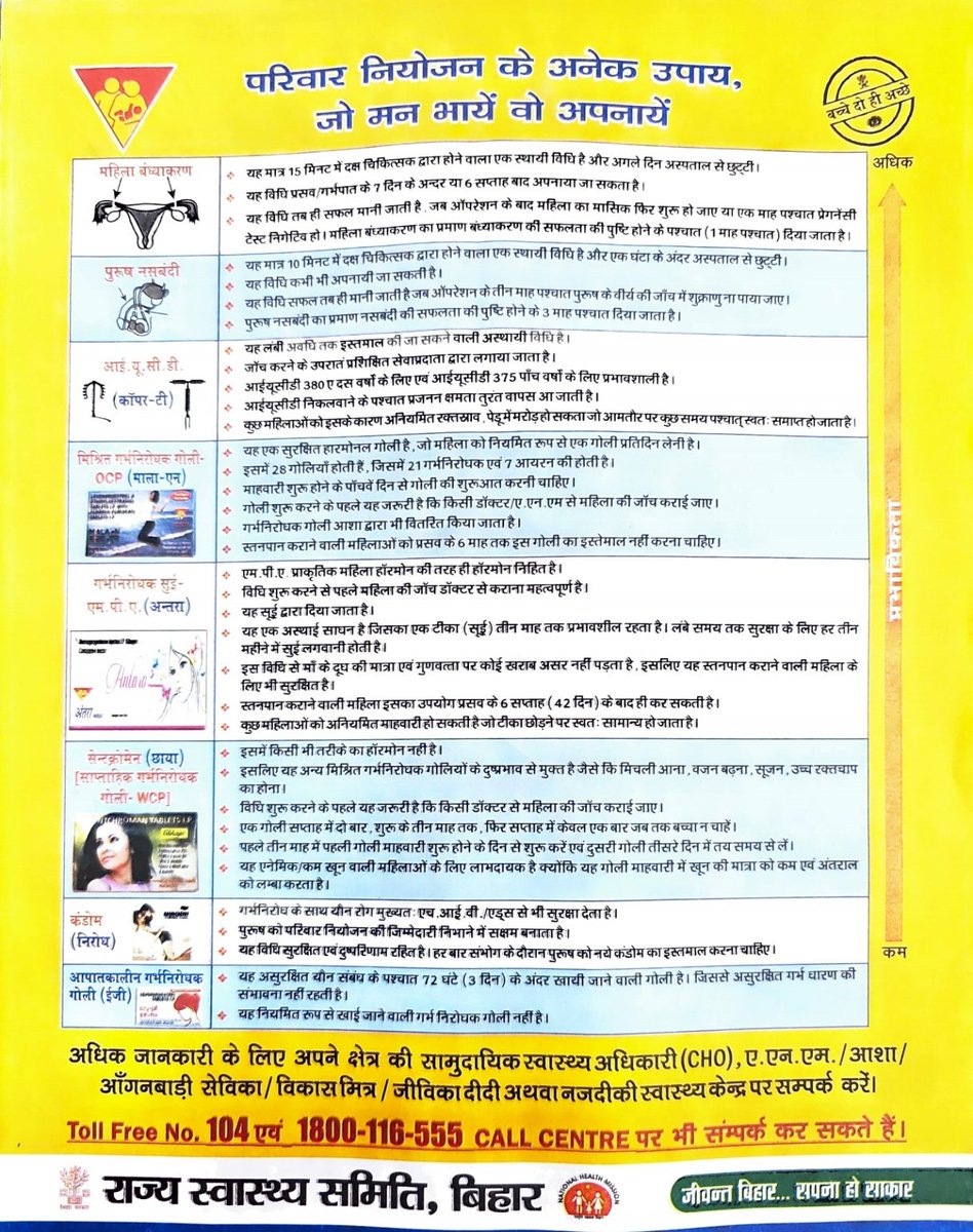 dm_patna's tweet photo. #Population
#PopulationStabilization
#HDI
#Familyplanning
@officecmbihar 
@NitishKumar 
@IPRDBihar 
@BiharHealthDept
@SHSBihar
@MoHFW_INDIA https://t.co/9yWSBzgRNb