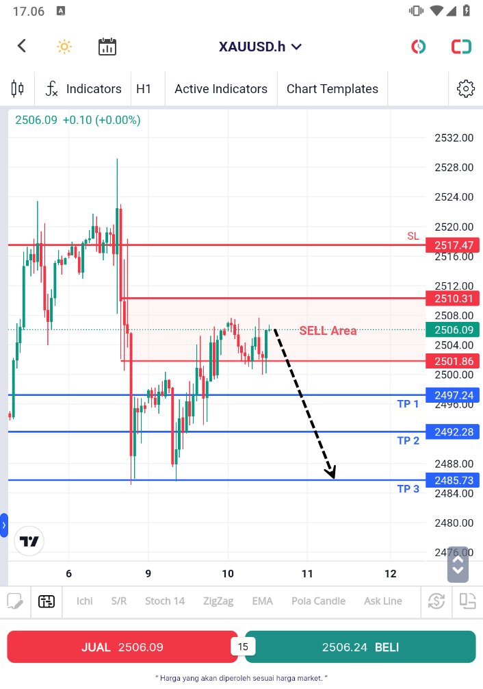 forex_imf's tweet image. Sobs kita masih incar posisi SELL #Emas, karena sentimen penguatan USD masih ada..

langsung gas yuk area entry hari ini (10 September 2024)

#XAUUSD #SignalTrading #Analisaforex