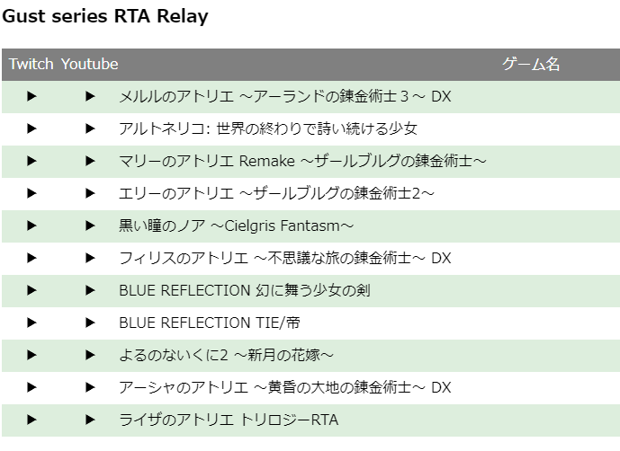 ご厚意で #ガストRTAリレー を追加いただきました！！！
ガスト系列ゲームのRTAが手軽に見られちゃう…素晴らしい…

■リンクはこちら
sites.google.com/view/rta-links…