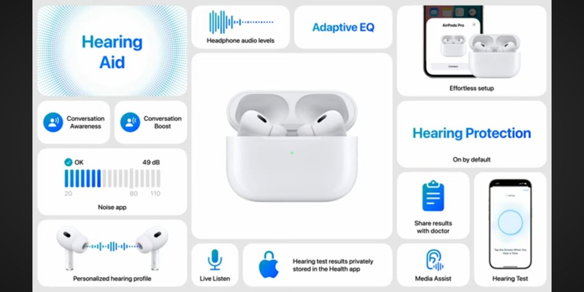GodLovesTech's tweet image. Your earphones can be your hearing aids. Will @Apple enable a shift in hearing that the entire hearing aid industry has failed to achieve for decades? Getting people to overcome the stigma of hearing loss and benefit from better communication?