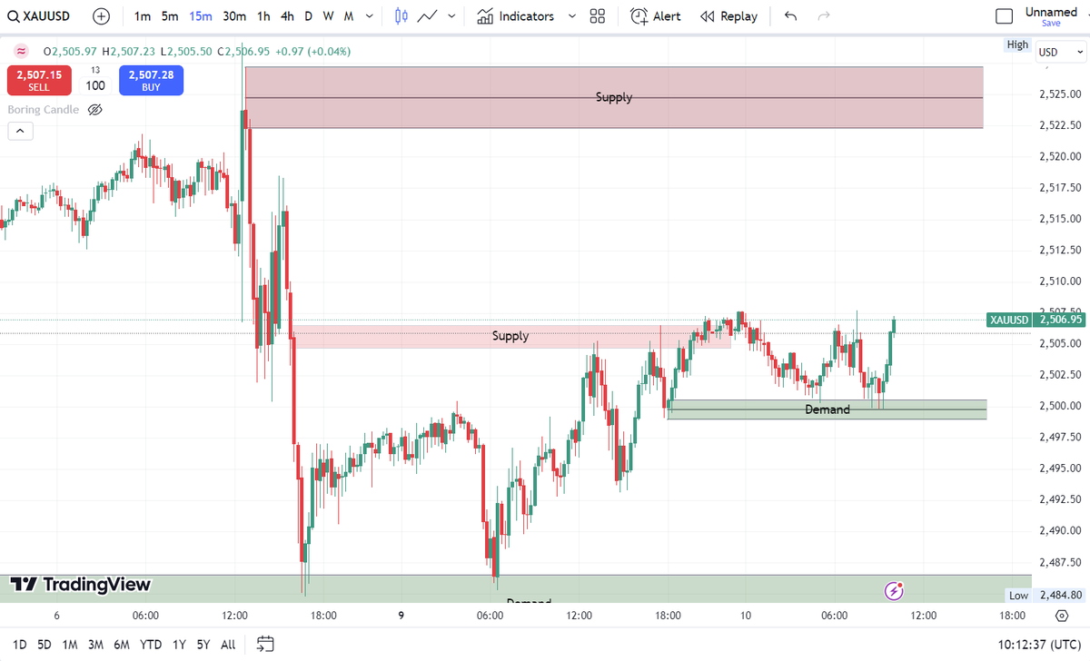 Funded Prop BX (@fundedpropbx) on Twitter photo #XAUUSD started Tuesday with a bullish correction, rebounding from a fresh demand zone and heading towards the supply zone at $2522. If the new demand zone breaks, prices may return to the previous demand zone at the extreme low. Short-term trend remains bullish. #Gold #XAUUSD #XAUUSD started Tuesday with a bullish correction, rebounding from a fresh demand zone and heading towards the supply zone at $2522. If the new demand zone breaks, prices may return to the previous demand zone at the extreme low. Short-term trend remains bullish. #Gold #XAUUSD