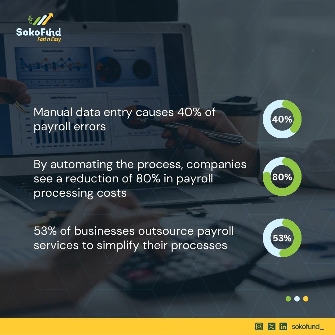 SokoFund_'s tweet photo. Adopting Payroll Software is crucial.
Automated solutions provide cost savings and efficient processes. It’s time for organizations to switch to smarter solutions.
Stay updated with us for invaluable insights!
#businessefficiency #smartpayroll #sokofundpayroll #businessgrowth https://t.co/cumSjpZhPJ