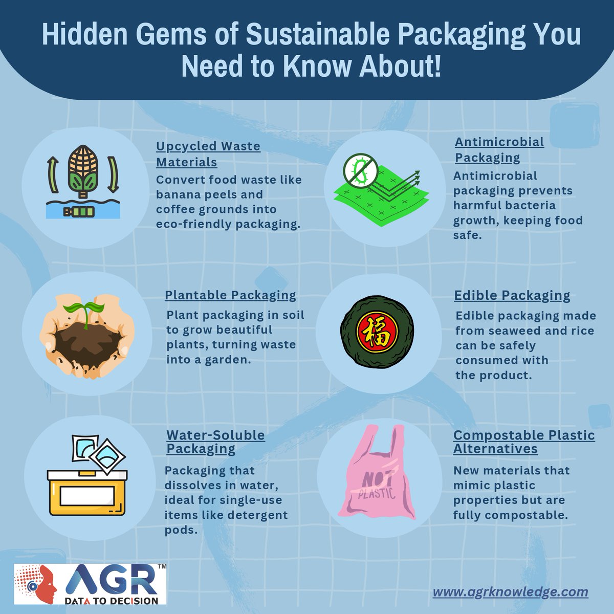 AgrKnowledge's tweet photo. Trendspotting Tuesday:
Discover the latest in sustainable packaging—turning food waste, seaweed, and more into eco-friendly solutions! 🌍✨
#PlasticFree #SustainablePackaging #EcoInnovation https://t.co/NK8oAAAHDV