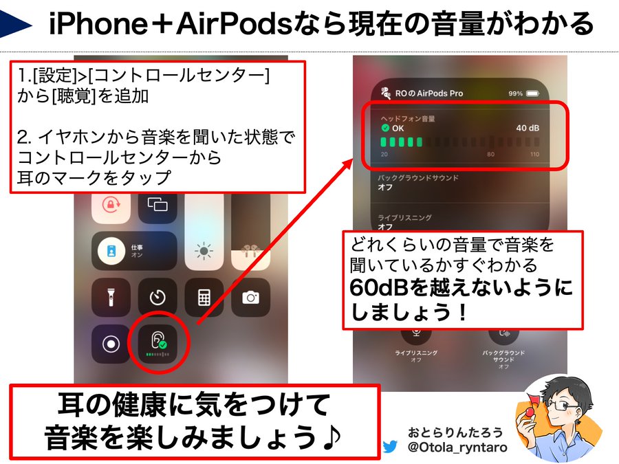 音楽を大きすぎる音で聞いていませんか？若い頃から大きい音で音楽を聞いていると、イヤホン難聴を起こすリスクがあります。iPhoneとAirPodsでは、今現在聞いている音楽の音量がわかるようになっています。なるべく60dBを越えないようにして、耳に優しい音量を心がけましょう！