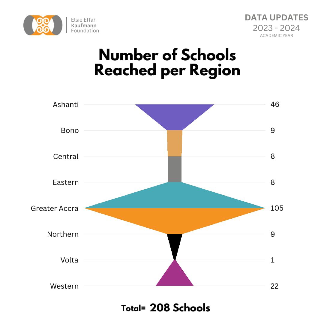 Elsie Effah Kaufmann Foundation tweet media