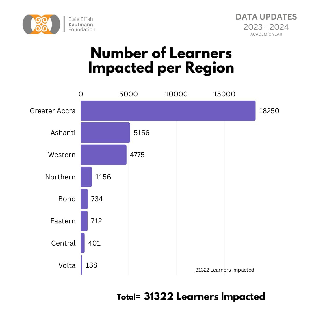 Elsie Effah Kaufmann Foundation tweet media