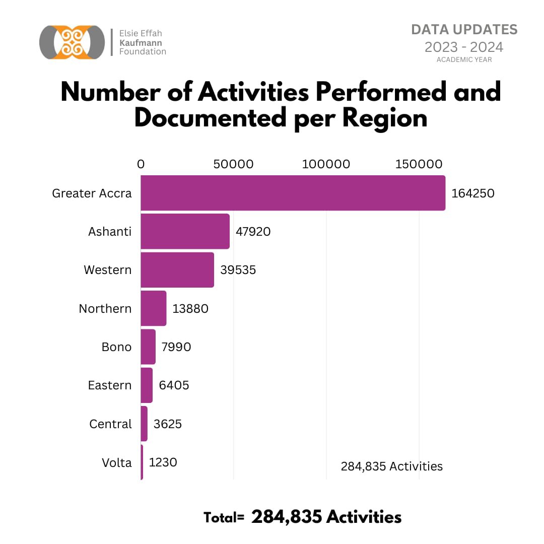 Elsie Effah Kaufmann Foundation tweet media