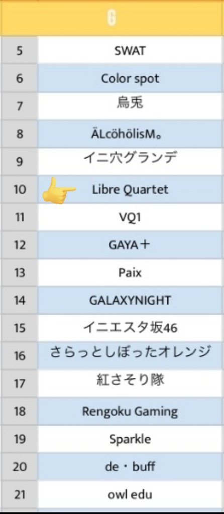 zackie_sprit427's tweet photo. 本日ソレイユ G-10番です!
対戦される皆様、運営の皆様
よろしくお願いします!!
自由を愛し、奏でるは至高の四重奏
Libre Quartet Today's Roster
#DaisukeWIN🔥
#LemonWIN🍋
#きいちWIN🏩
#りのちゃんWIN💛
週末のリーグ戦に向けて今宵も、いざ!!
#LQWIN🎼 https://t.co/5HLioBx9hK