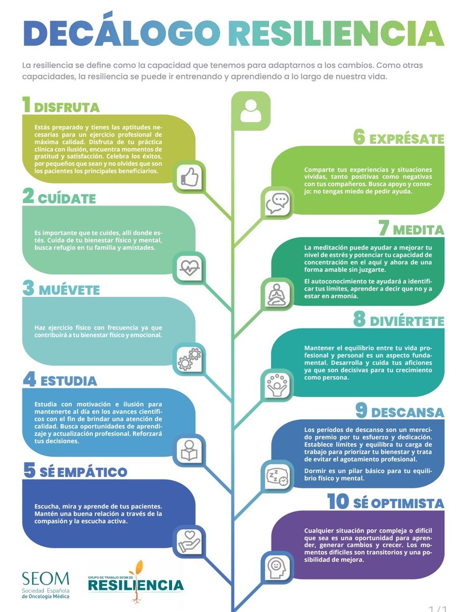 SEOM (@_seom) on Twitter photo Previo a #ESMO24, ahondaremos hoy junto a <a href="/myESMO/">ESMO - Eur. Oncology</a> en rueda de prensa en las causas y consecuencias del #burnout, uno de los principales problemas que afectan a los sanitarios, en especial a los oncólogos médicos, por la carga emocional de la especialidad.
📒 Se presentará un Previo a #ESMO24, ahondaremos hoy junto a <a href="/myESMO/">ESMO - Eur. Oncology</a> en rueda de prensa en las causas y consecuencias del #burnout, uno de los principales problemas que afectan a los sanitarios, en especial a los oncólogos médicos, por la carga emocional de la especialidad.
📒 Se presentará un